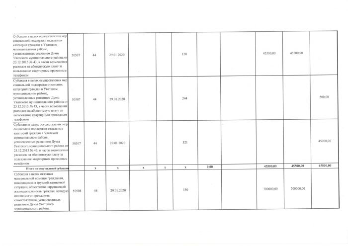 Сведения об операциях с целевыми субсидиями на 2020 г. от 16.07.2020